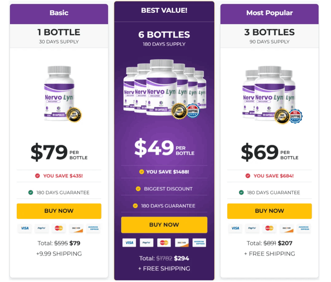 NervoLyn price